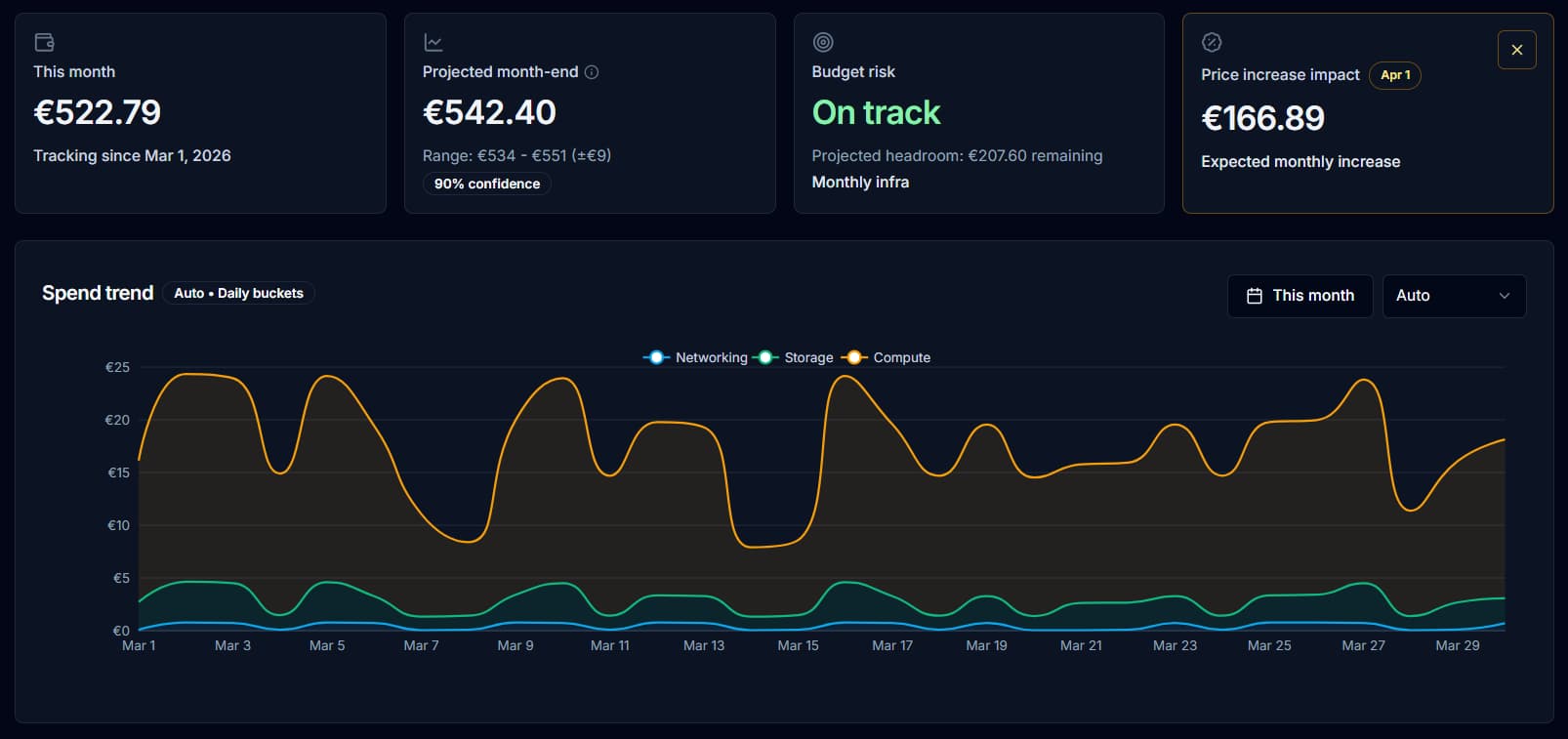 CloudTally dashboard preview
