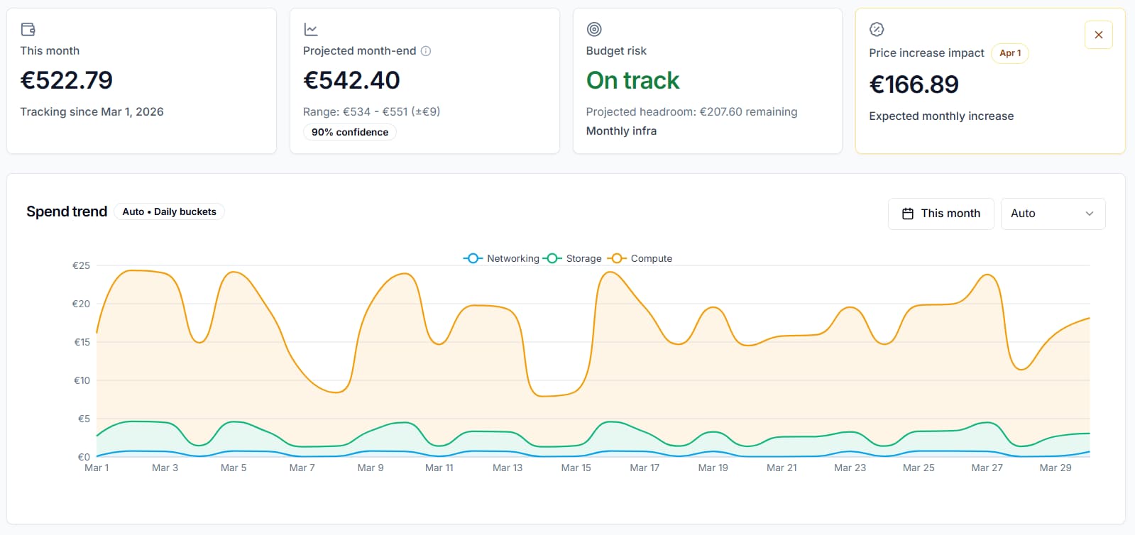 CloudTally dashboard preview