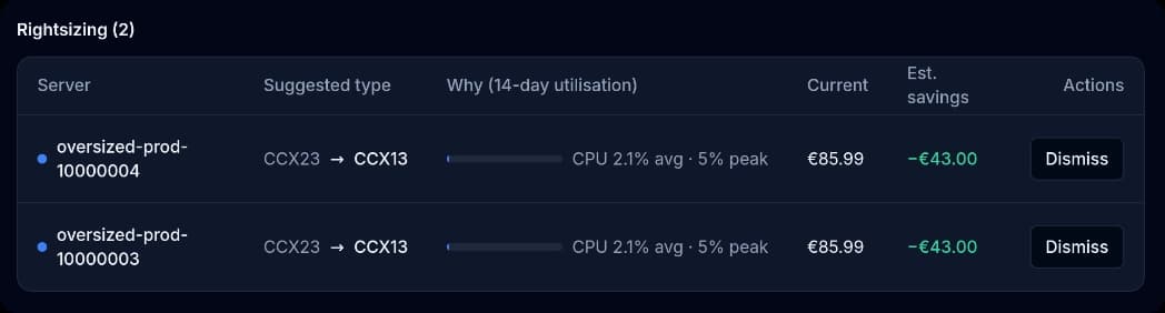 Recommendations: oversized servers with suggested type and estimated saving