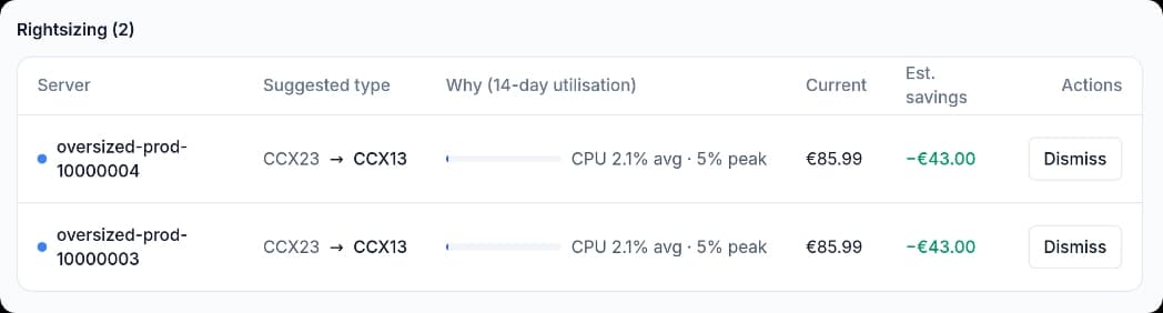 Recommendations: oversized servers with suggested type and estimated saving