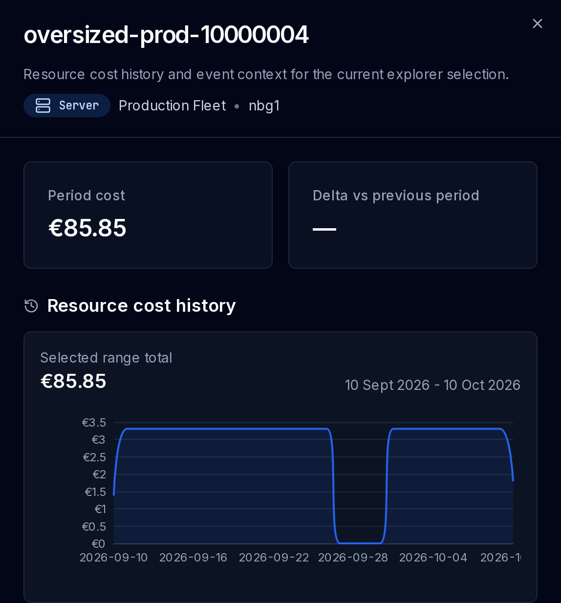 Resource Inspect drawer with period cost, an unavailable comparison delta and a daily cost-history chart.