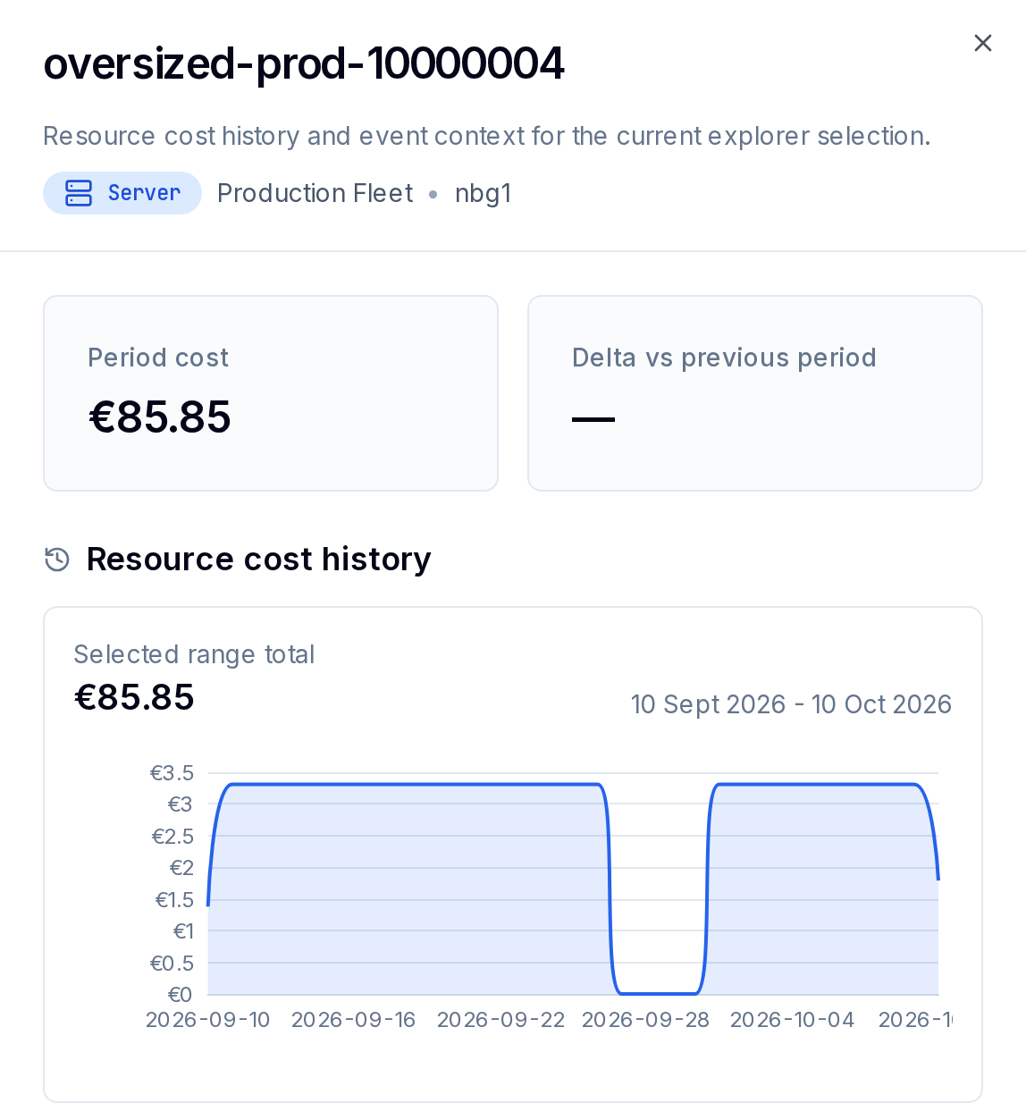 Resource Inspect drawer with period cost, an unavailable comparison delta and a daily cost-history chart.