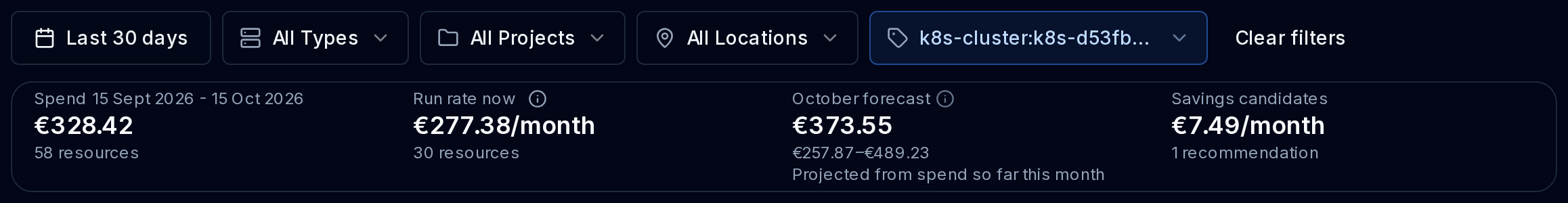 Explorer scope summary below a selected k8s-cluster label, showing Spend, Run rate now, the monthly forecast and Savings candidates.
