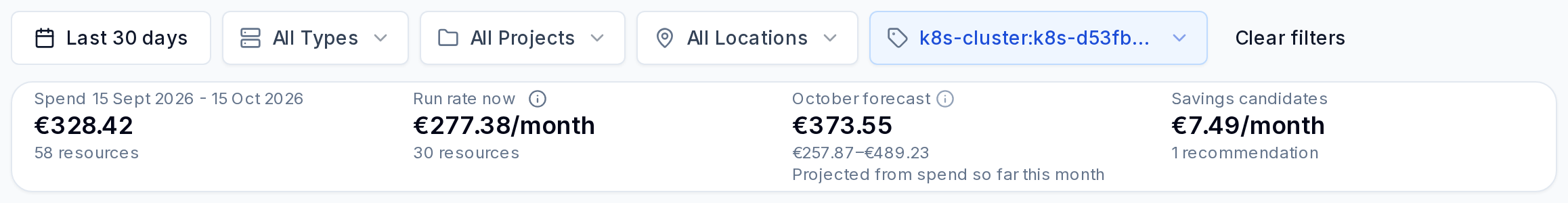 Explorer scope summary below a selected k8s-cluster label, showing Spend, Run rate now, the monthly forecast and Savings candidates.