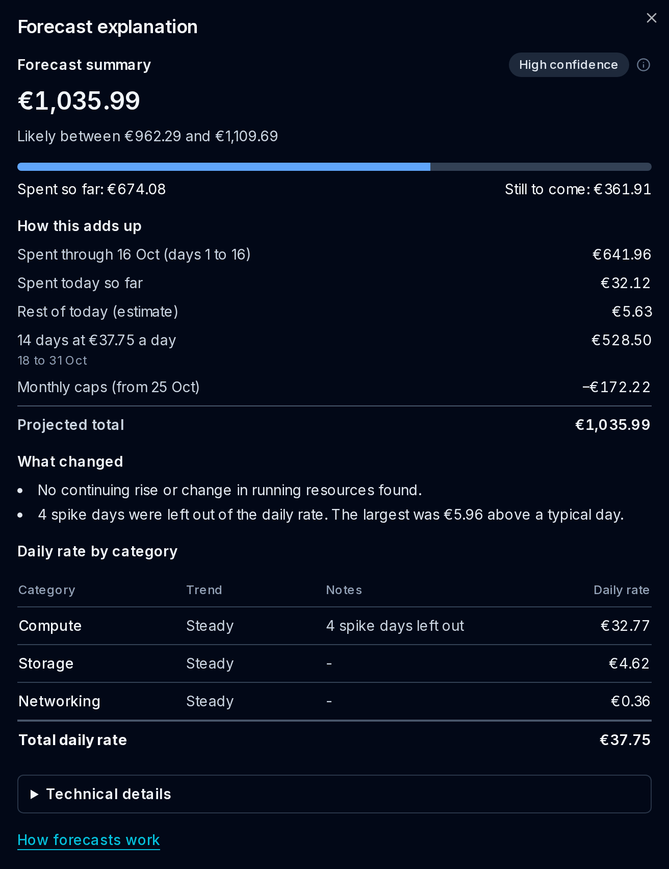 Forecast explanation with How this adds up, What changed and Daily rate by category on the public demo.