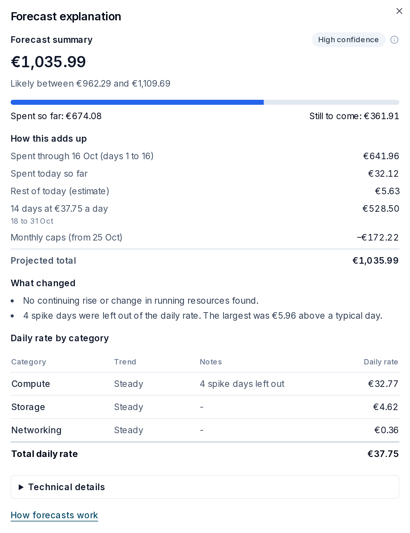 Forecast explanation with How this adds up, What changed and Daily rate by category on the public demo.