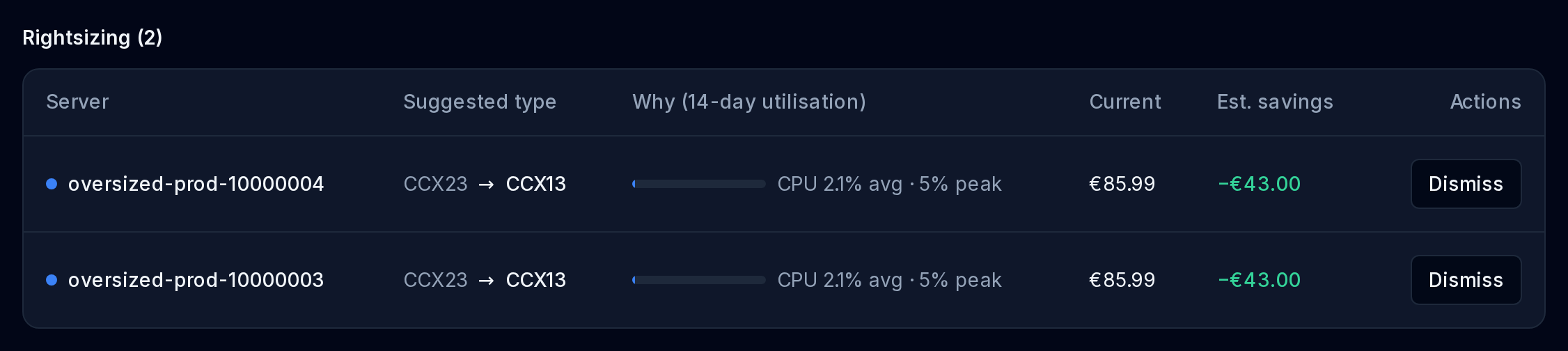 Rightsizing recommendations showing a smaller server type, observed CPU utilisation and estimated monthly savings.
