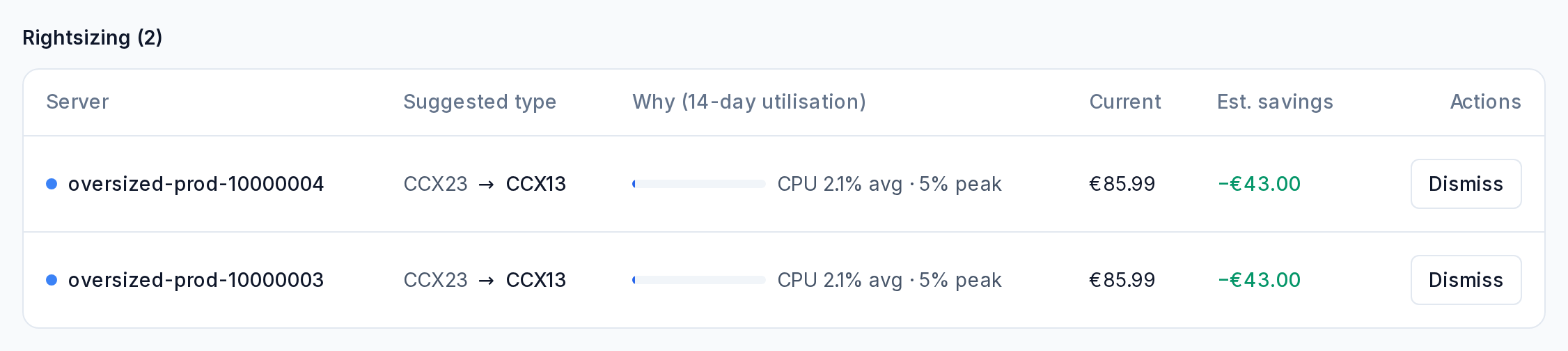 Rightsizing recommendations showing a smaller server type, observed CPU utilisation and estimated monthly savings.